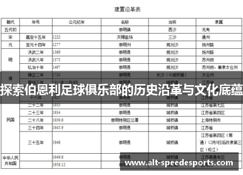 探索伯恩利足球俱乐部的历史沿革与文化底蕴