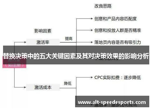 替换决策中的五大关键因素及其对决策效果的影响分析