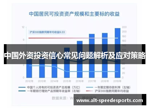 中国外资投资信心常见问题解析及应对策略