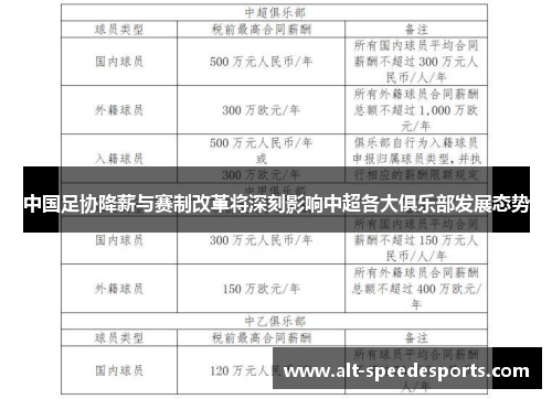 中国足协降薪与赛制改革将深刻影响中超各大俱乐部发展态势