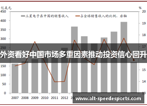 外资看好中国市场多重因素推动投资信心回升