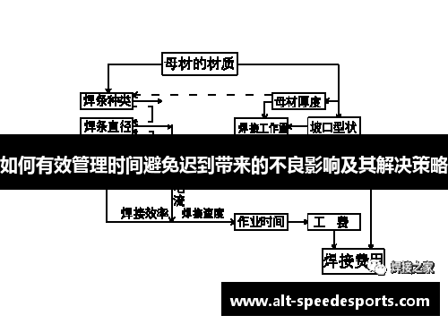 如何有效管理时间避免迟到带来的不良影响及其解决策略