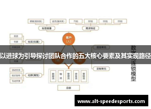以进球为引导探讨团队合作的五大核心要素及其实现路径