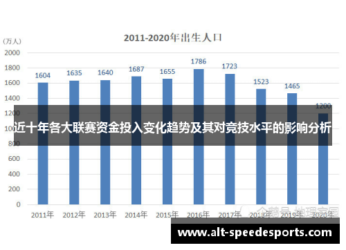 近十年各大联赛资金投入变化趋势及其对竞技水平的影响分析