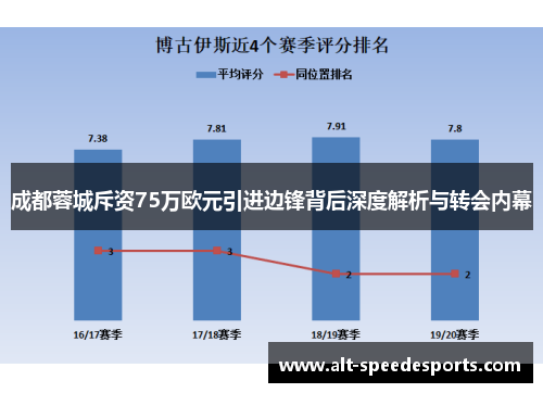成都蓉城斥资75万欧元引进边锋背后深度解析与转会内幕
