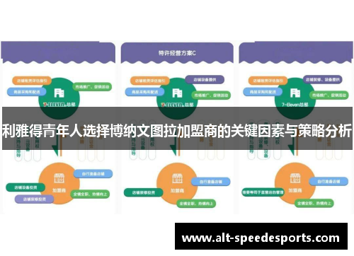 利雅得青年人选择博纳文图拉加盟商的关键因素与策略分析