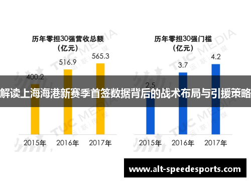 解读上海海港新赛季首签数据背后的战术布局与引援策略