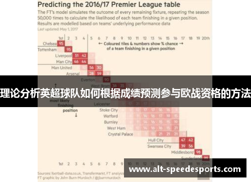 理论分析英超球队如何根据成绩预测参与欧战资格的方法