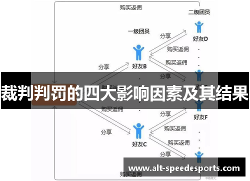 裁判判罚的四大影响因素及其结果