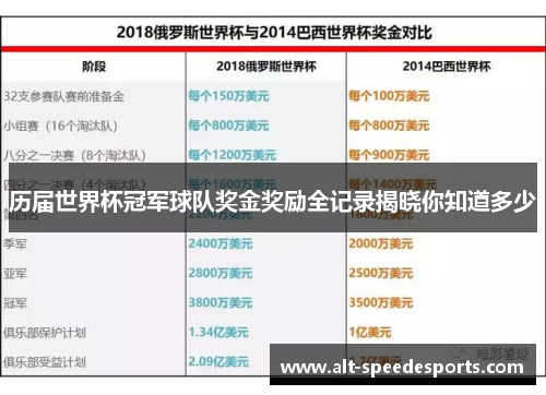 历届世界杯冠军球队奖金奖励全记录揭晓你知道多少