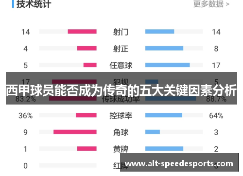 西甲球员能否成为传奇的五大关键因素分析 西甲球员能否成为传奇的五大关键因素分析