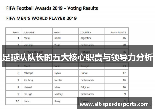 足球队队长的五大核心职责与领导力分析