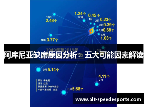 阿库尼亚缺席原因分析:五大可能因素解读 阿库尼亚缺席原因分析:五大可能因素解读
