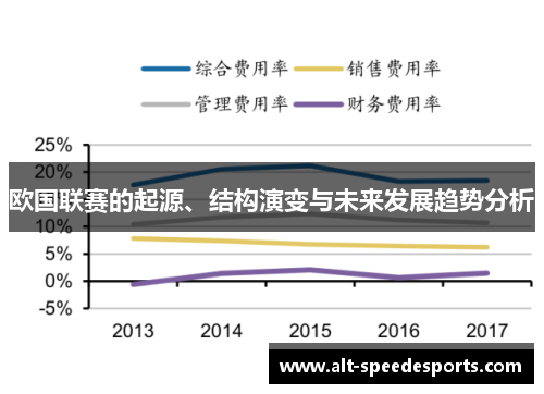 欧国联赛的起源、结构演变与未来发展趋势分析 欧国联赛的起源、结构演变与未来发展趋势分析
