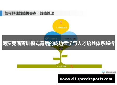 阿贾克斯青训模式背后的成功哲学与人才培养体系解析