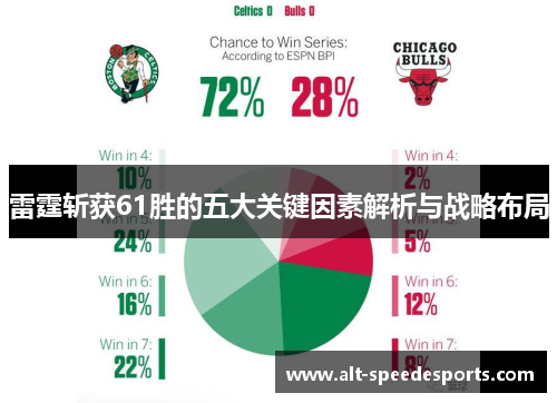 雷霆斩获61胜的五大关键因素解析与战略布局 雷霆斩获61胜的五大关键因素解析与战略布局